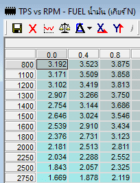 fuel table