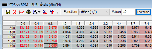 offset func