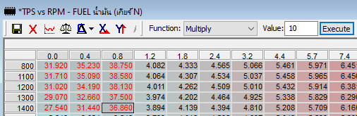 multiply func
