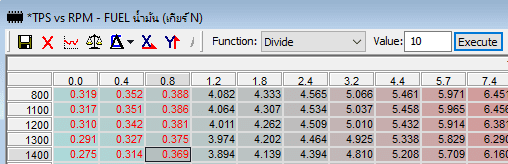divide func