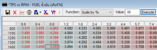 scale by % func