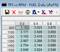 การจ่ายน้ำมัน